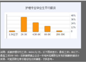 石家庄护士工资.png