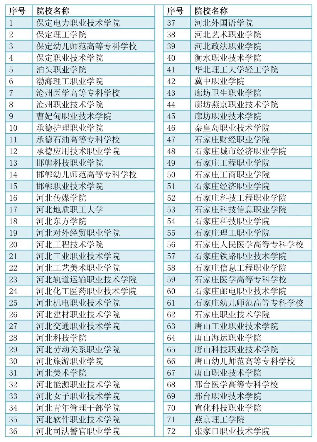 河北高职单招院校名单2021年.jpg