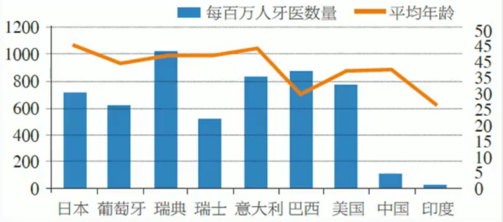 石家庄白求恩医学院口腔医学.png