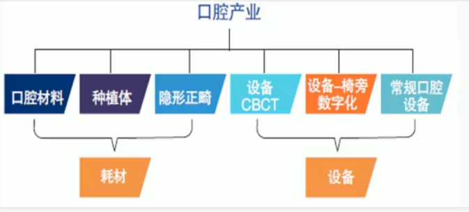 石家庄白求恩医学院口腔医学就业.png