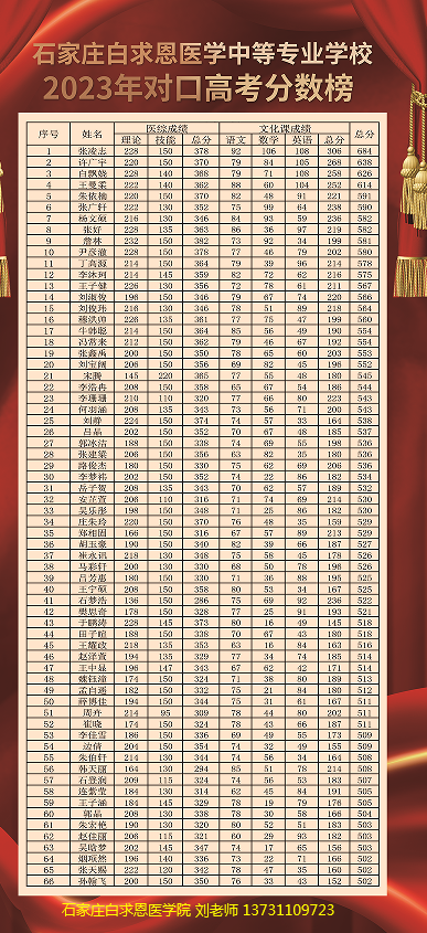 石家庄白求恩医学院2023年红榜.png