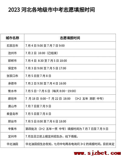 河北各地市志愿填报时间一览表.png 河北各地市志愿填报时间一览表.png