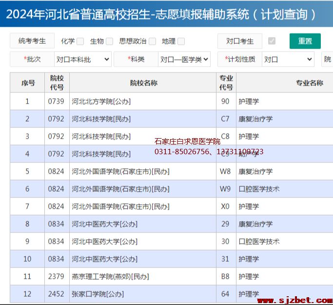 河北医学类对口本科批招生计划.png