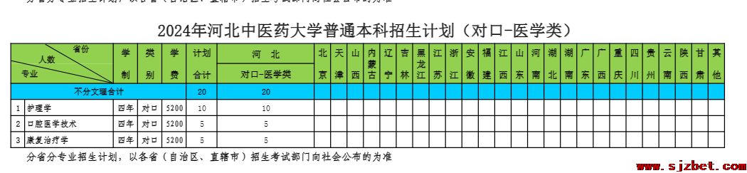 2024年河北中医药大学招生计划.png