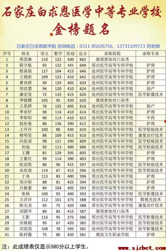 石家庄白求恩医学院红榜.png