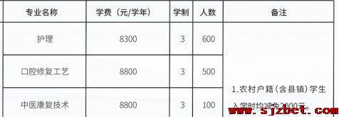 2025年春季石家庄白求恩医学院专业设置.png