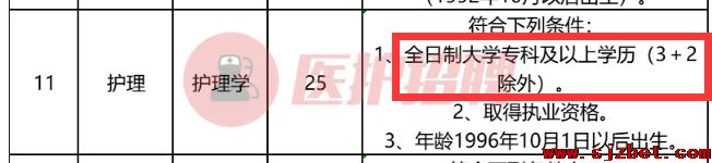 3+2护理不可以入学.png