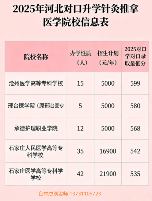 1780582976291381.png 针灸推拿专业分数线.png