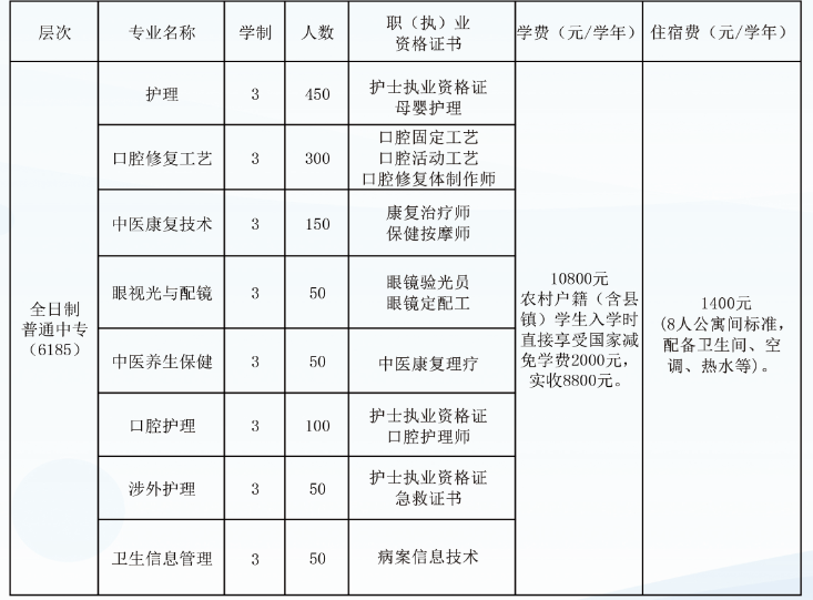 河北卫校医学中专里面哪个学校管理严格口碑好升学还好呢？