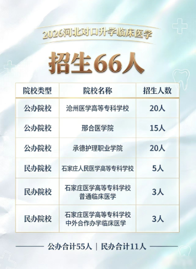 2026年河北省对口高考临床医学招生计划.jpg 2026年河北省对口高考临床医学招生计划.jpg