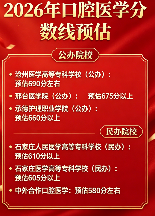 2026 河北对口高考口腔医学预估分数线!计划减半,分数线大幅上涨,多少分能稳妥上岸 2026 河北对口高考口腔医学预估分数线!计划减半,分数线大幅上涨,多少分能稳妥上岸