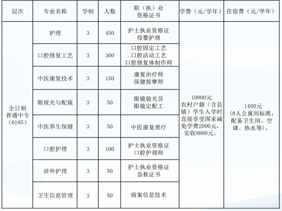 2026年石家庄白求恩医学中等专业学校招生专业.jpg 2026年石家庄白求恩医学中等专业学校招生专业.jpg